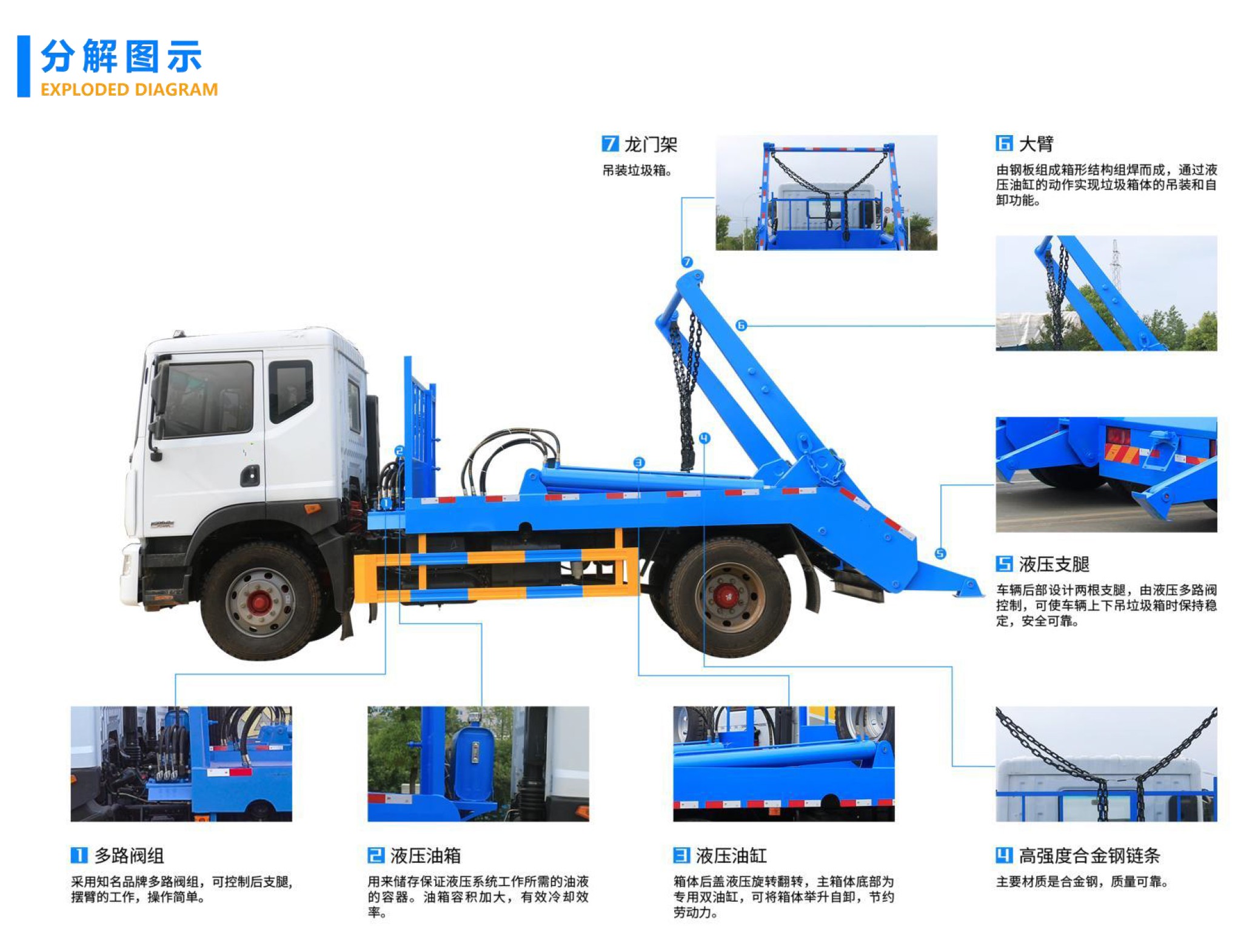 Camión de basura (brazo de gancho) (1) Garbage Truck (Hook Arm) (1)