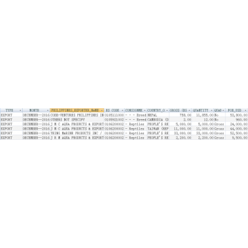 Philippines Exporter Customs Data