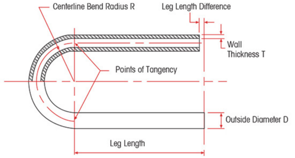 U Bend Tube