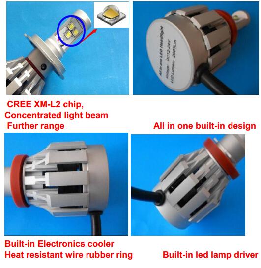 CREE 40W 60W 4000lumens Auto LED Headlight H4 H7 H8 9005 9006, Replacement Halogen Bulbs