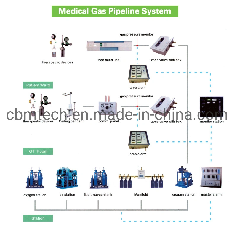 Medical Grade Psa Oxygen Generators