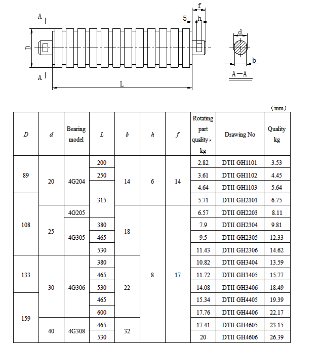 Conveyor buffer impact conveyor roller idler Rubber coated conveyor rollers