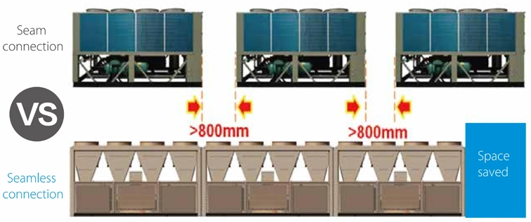 Midea Large Capacity Adaptive Energy Regulation Chiller Industrial Air Cooled