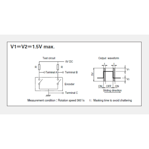 Ec11 serie Incrementele encoder