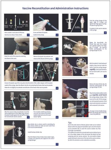 Influenza Vaccine and Vaccination