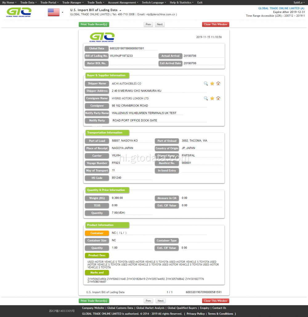 USA gebruikte motor Import Marine Data