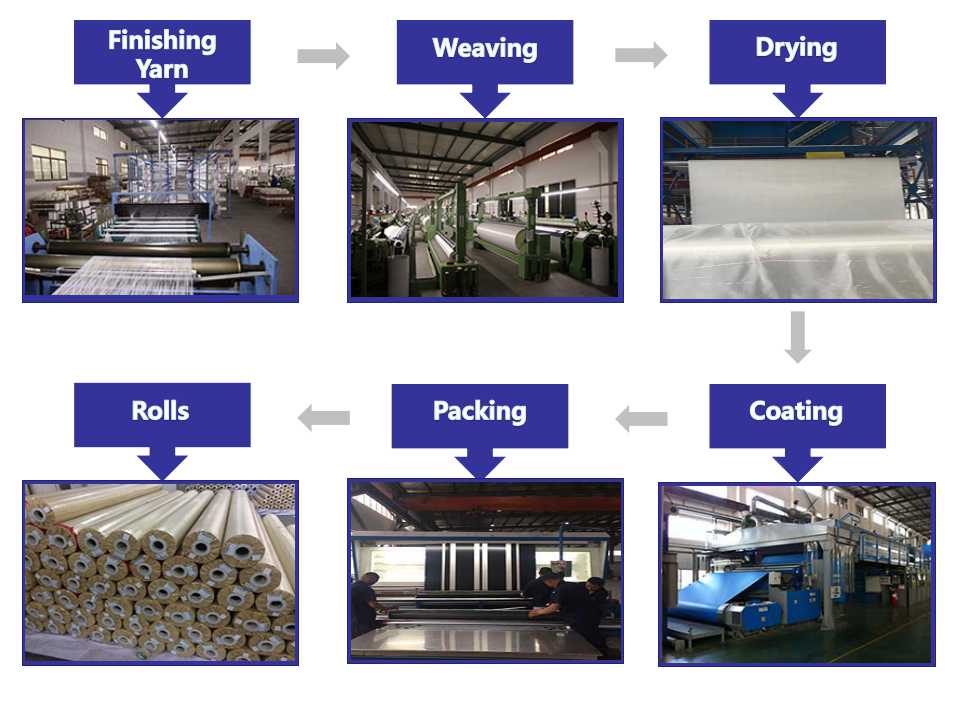 proceso productivo producting process