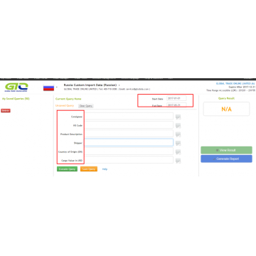 Russia Data Surface