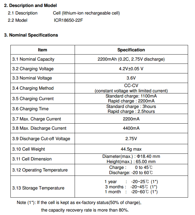 Samsung 22F datasheet