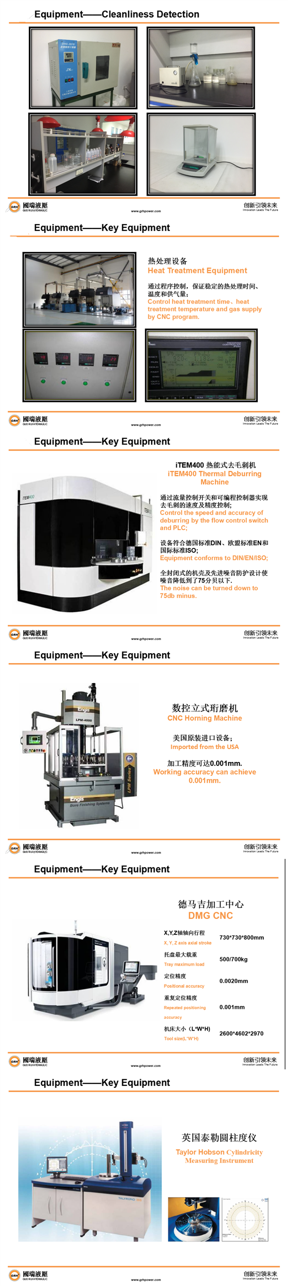 GRH Rotary Hydraulic Micro Gear Pump Price