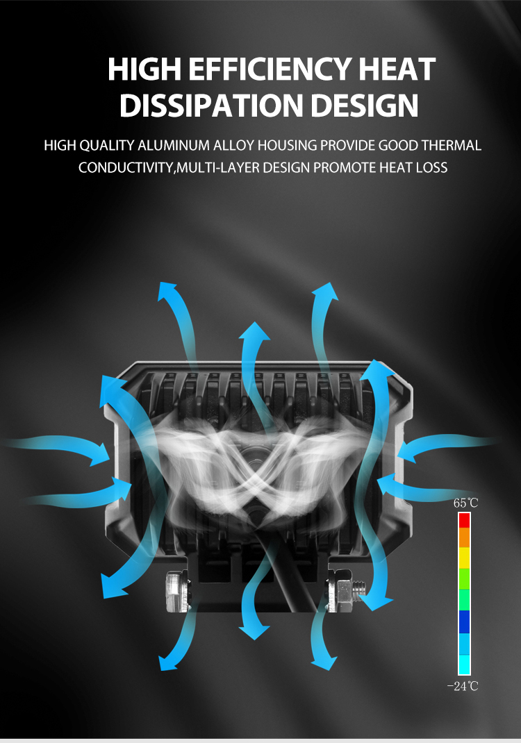 Luz de trabajo de borde a borde de diseño sin bisel de innovación popular