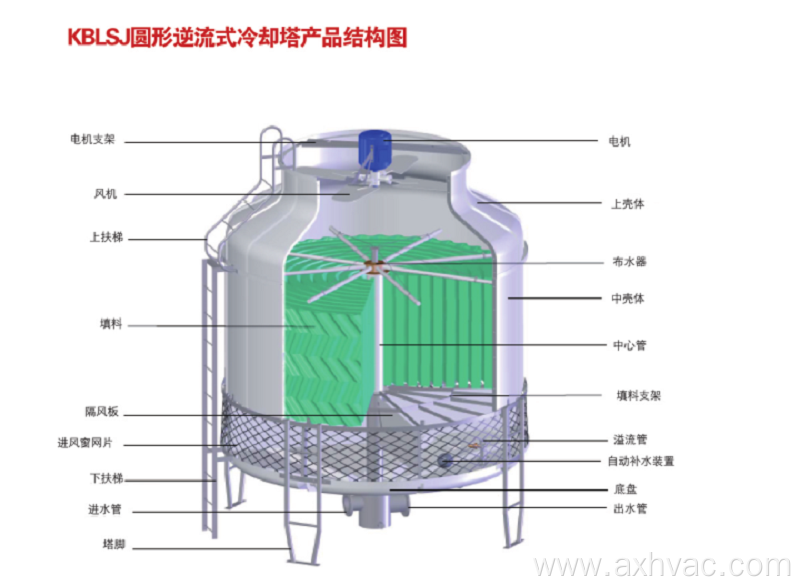 Round counter-flow cooling tower