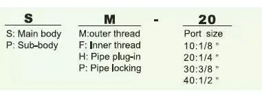 Sp PP Sh pH Sf PF Sm Pm Air Coupler Connectors