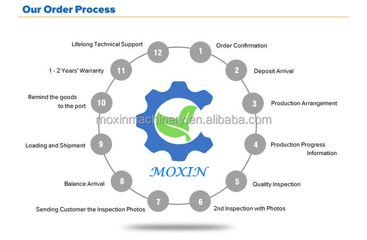 Moxin 100-5000g High Capacity Ice Making Machine Dry Ice Plant Flake Ice Plant