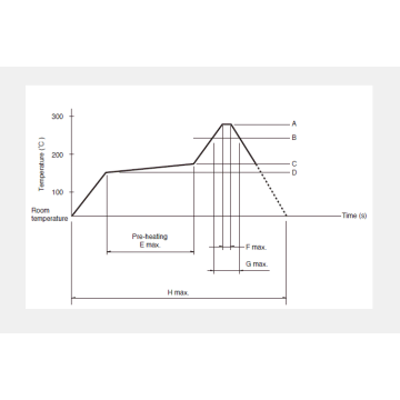 Rk08h series Rotary potentiometer