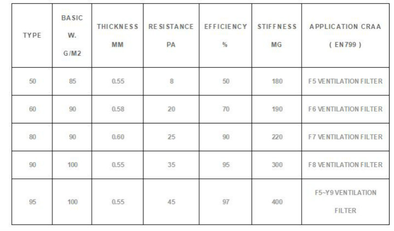 Polypropylene Melt-Blown Filter Media