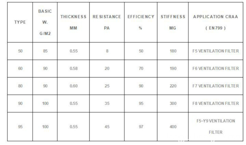 Polypropylene Melt-Blown Filter Media