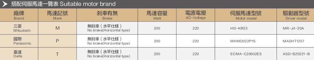 Guided Dust Free Belt Linear Module