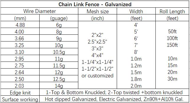 Basketball Court Fence PVC Coated Chain Link Fence diamond fence for USA market with cheap price