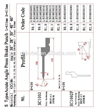 s type acute angle press brake punch