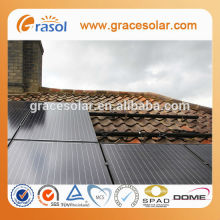 Black Mounting kits for solar panels