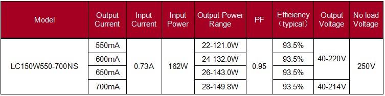 Лінейны святлодыёдны драйвер 150 Вт без SELV150 Вт лінейны святлодыёдны драйвер без SELV 150W Non SELV Linear Led Driver150W Non SELV Linear Led Driver
