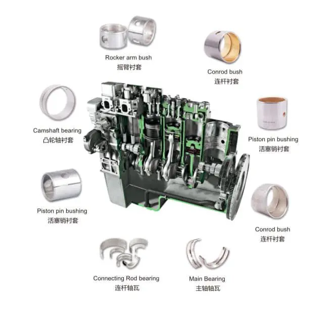 Low Carbon Steel Alloy Bronze Bearing, Spring Bush, JF-800 Self Lubricating Bi-metal Bushings