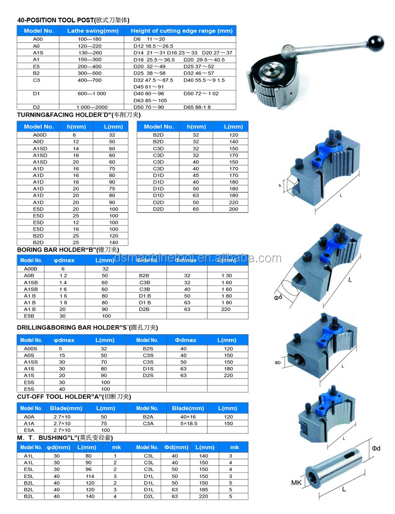British Quick Change Tool Post