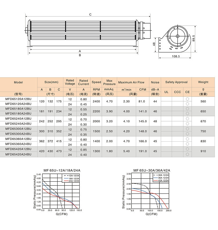 Factory Direct Sale 65mm Diameter DC Motor Cross Flow Fan High Quality