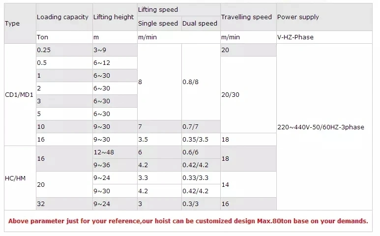 Customized Design Lifting Tools CD Type Electric Wire Rope Hoist 10t 6m