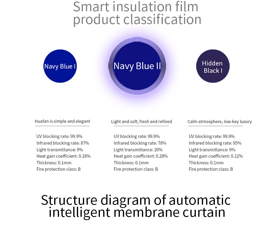 Smart Curtian 2