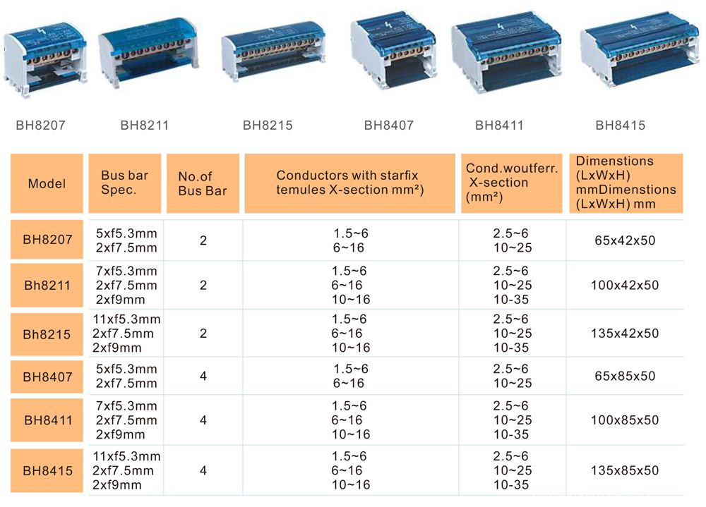 Application of BH series Terminal Connector Boxes