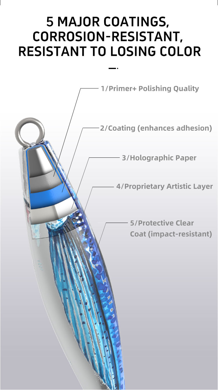默认名称 default name