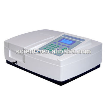 Spectrophotometer price