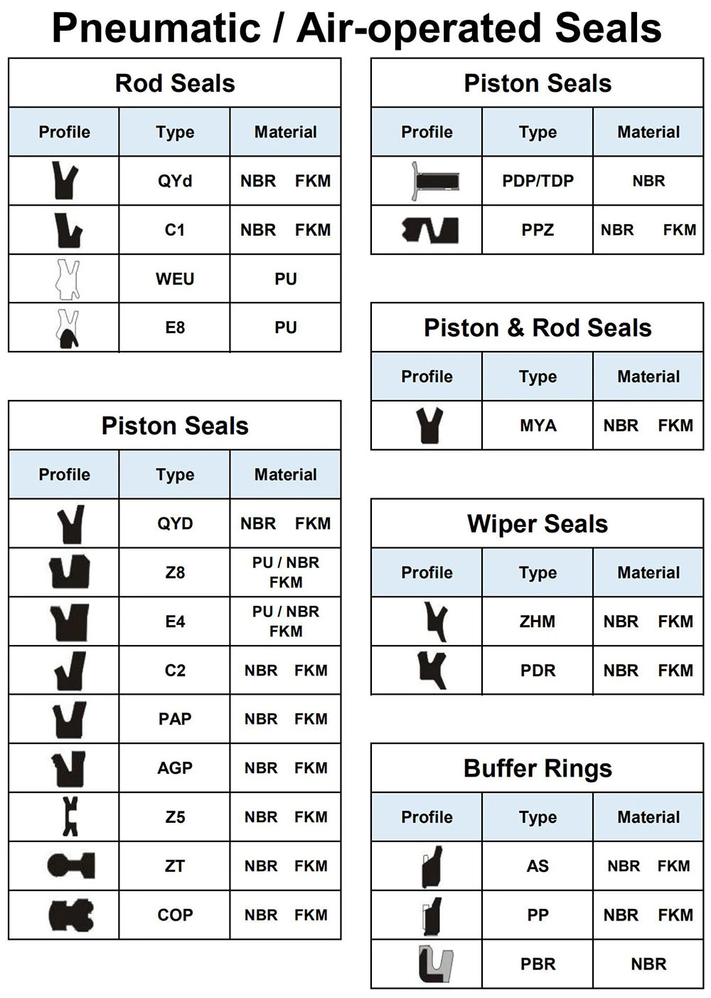 Zzhm PDU Pdr Rod and Wiper Pneumatic Seal