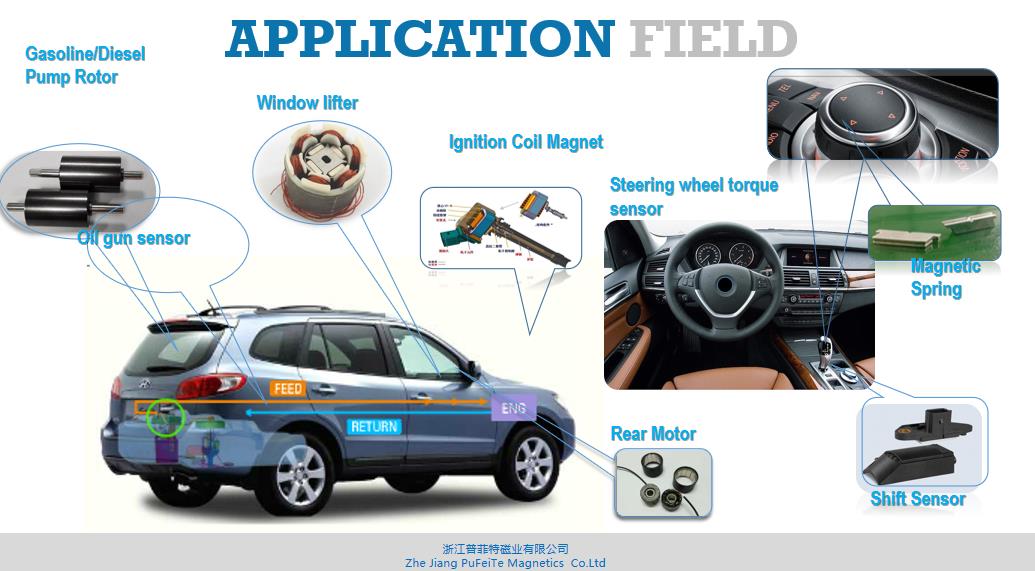 Pufeite Magnet application