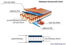 aluminum honeycomb-core panel
