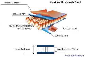 aluminum honeycomb-core panel