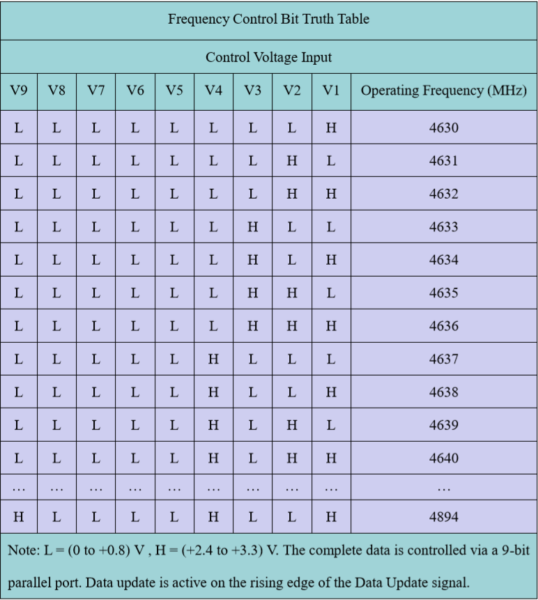 Soo noqnoqoshada Soo noqnoqoshada Degdega ah Isha-4 Fast Frequency Hopping Frequency Source-4