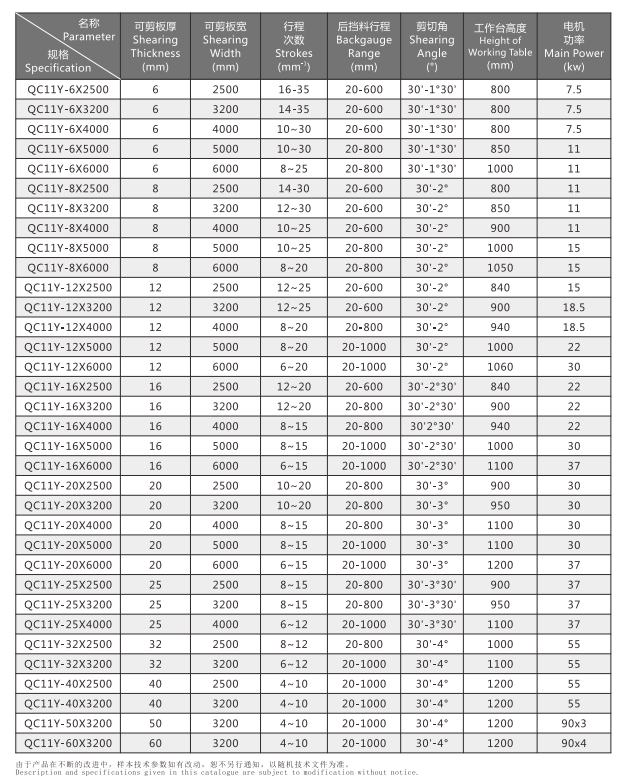 Shear Technical Data