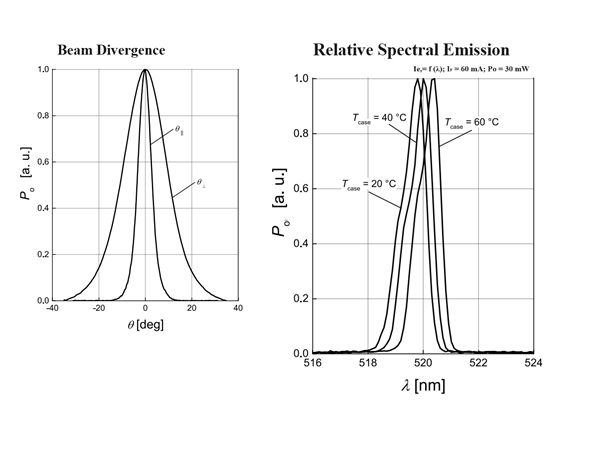 Manufacture Semiconductor 50mW TO56 520nm IR Laser Diode