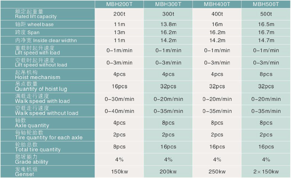 Boat Handling Crane Data