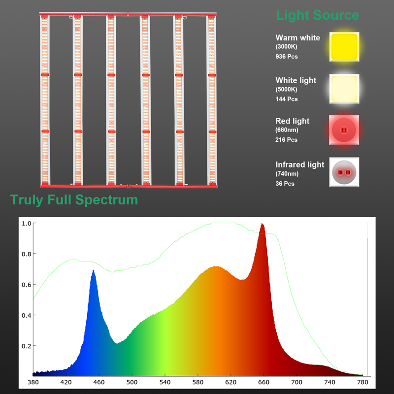 600W Beste LED Grow Lights 2020 6 Bar