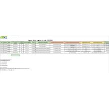 Indonezija Trading Podatki Vzorci uvoza 73229000