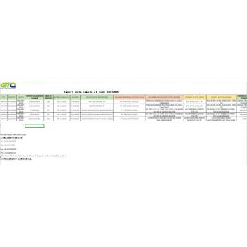 Sampel data perdagangan Indonesia mengimpor 73229000