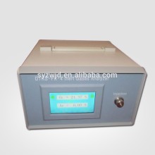 gas analyzer for insulating glass