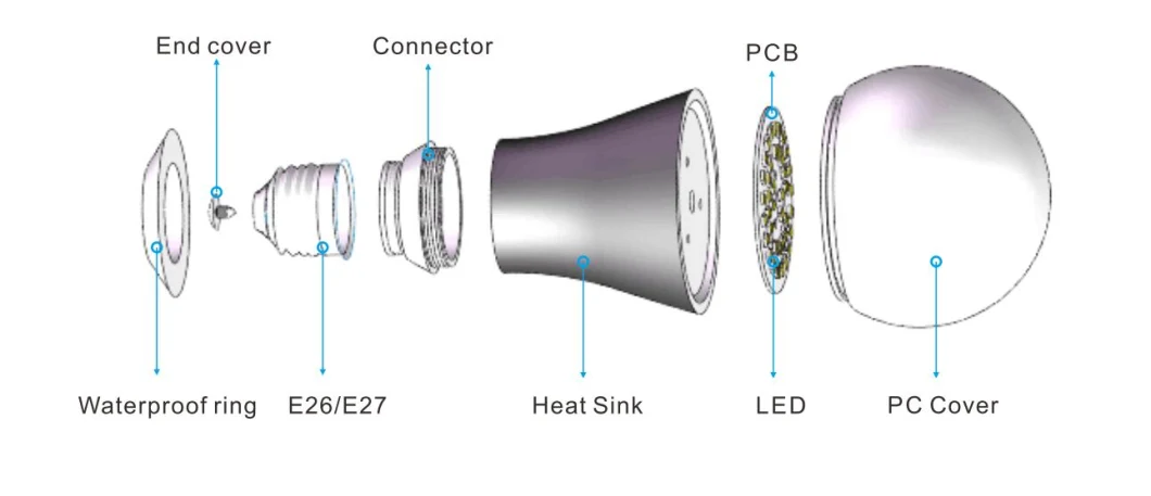IP66 Szamb Poultry Farm Bulb with CE, ETL, UL, RoHS