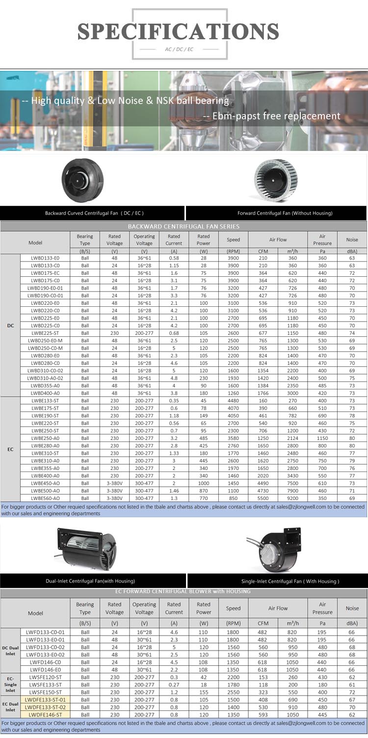 PWM / 0~10V speed control backward centrifugal fan ec motor