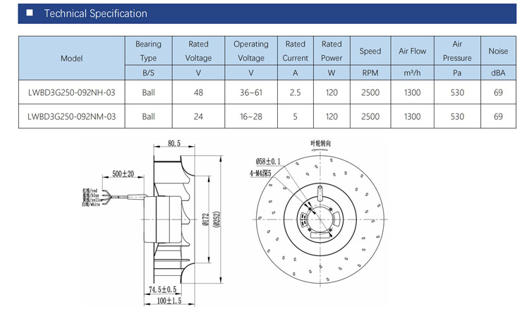 250mm Galvanized Metal DC 24V 48V BLDC 0~10V PWM DC centrifugal blower fan impeller for veentilation system,air purifier