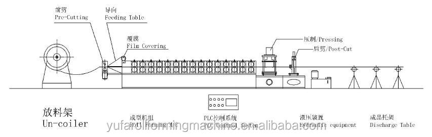 2020 metal Bamboo glazed tile roofing roll forming machine made in china